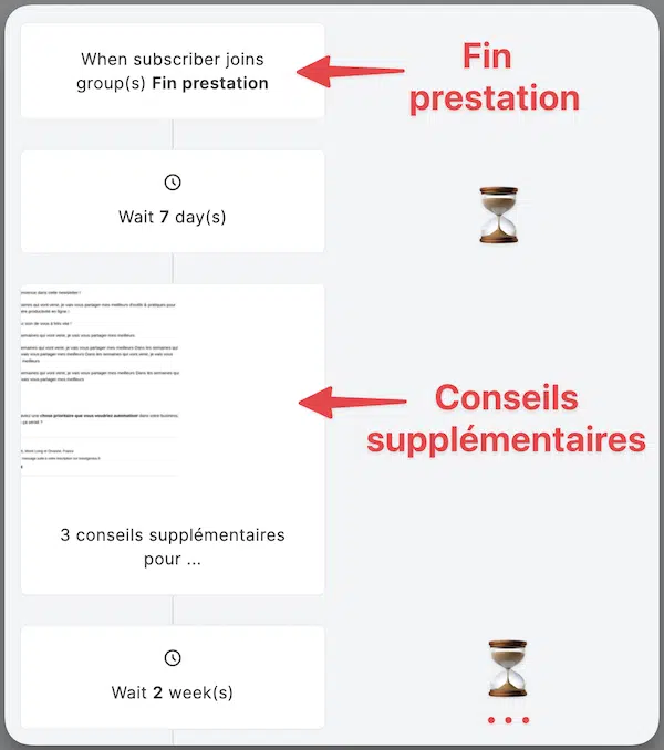 Automatisez vos emails avec un autorépondeur - emails post vente